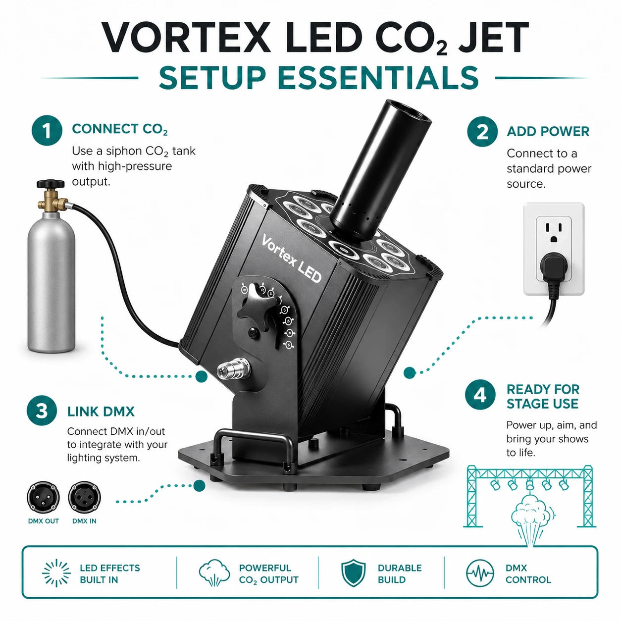 SurgeFX Vortex LED CO2 Jet setup guide