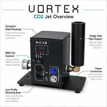SurgeFX Vortex Single Side Pipe CO2 Jet product overview