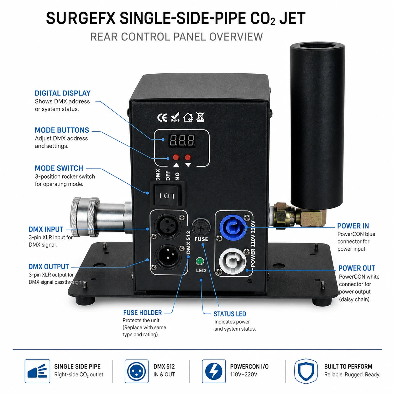 SurgeFX Vortex Single Side Pipe CO2 Jet rear control panel