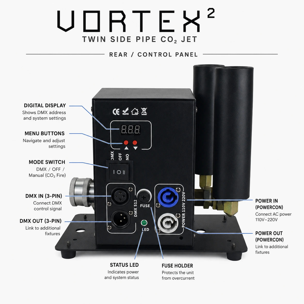 SurgeFX Vortex² Twin Side Pipe CO2 Jet rear control panel