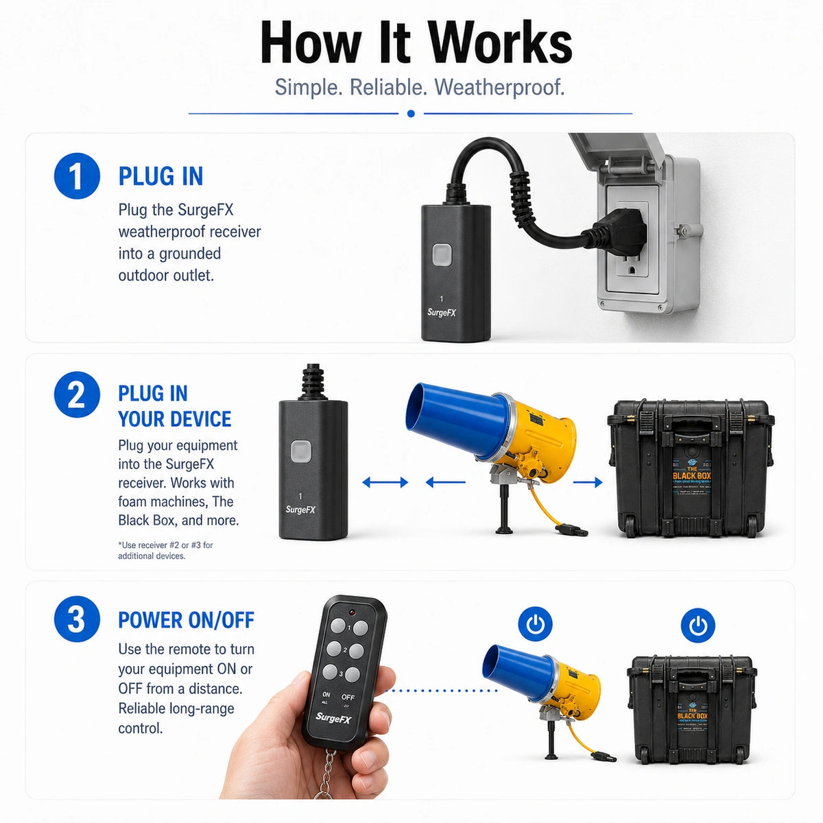 SurgeFX Weatherproof Outdoor Remote Control Outlet Plug for Lighting & Effects — Step By Step Guide