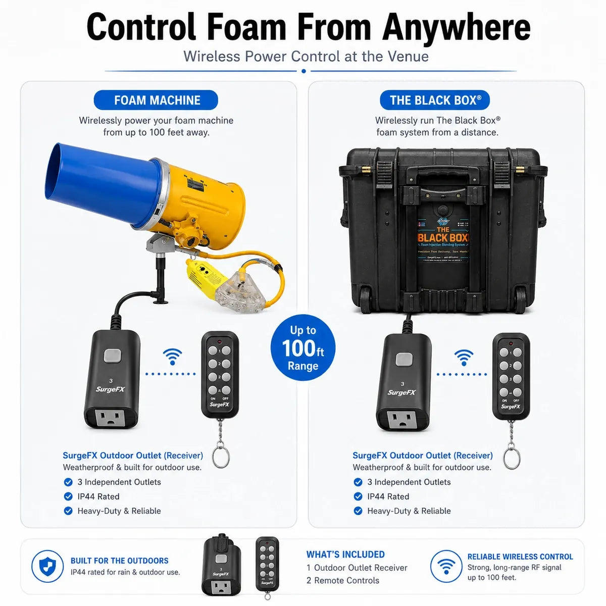 SurgeFX Weatherproof Outdoor Remote Control Outlet Plug for Lighting & Effects — Wireless Foam Control
