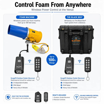 SurgeFX Weatherproof Outdoor Remote Control Outlet Plug for Lighting & Effects — Wireless Foam Control