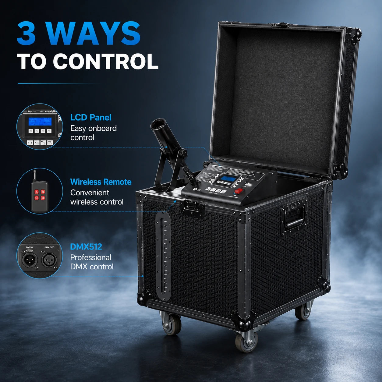 Whiteout snow machine showing LCD panel, wireless remote, and DMX512 control options.