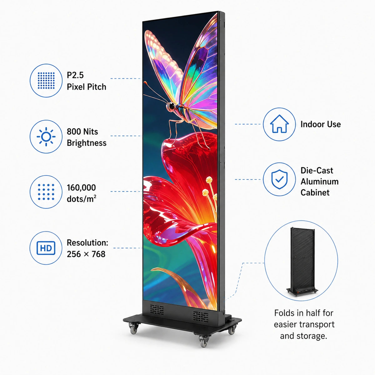 The Canvas LED video poster board feature infographic highlighting P2.5 pixel pitch, 800 nits brightness, 160,000 dots per square meter, 256 by 768 resolution, indoor use, die-cast aluminum cabinet, and foldable design