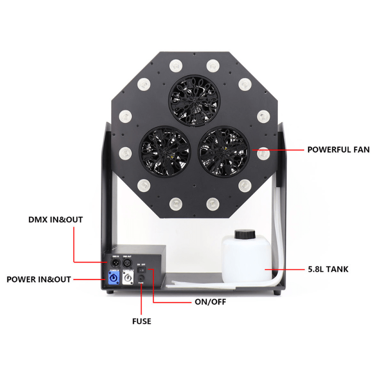 Ventaris — High - Performance Triple - Fan Bubble Effect Machine **Pre - Order Today** - SurgeFX